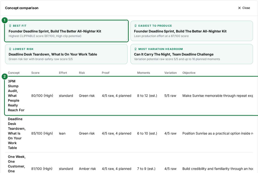 Comparison table of five concepts with highlight cards