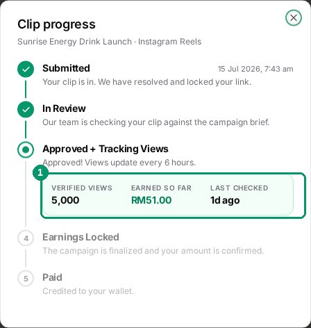 Clip progress timeline at the tracking step with the live views and earnings box highlighted