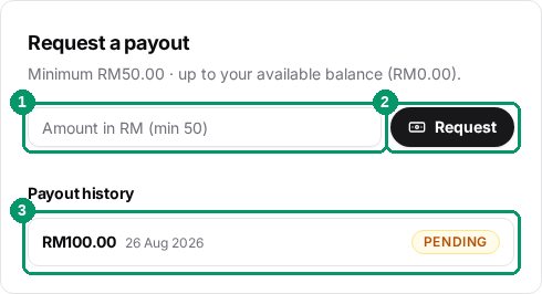 Request a payout card with the amount input, request button and payout history highlighted
